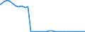 Bundesländer: Hamburg / Geschlecht: männlich / Nationalität: Ausländer / Ort der Leistungserbringung: außerhalb von Einrichtungen / Wertmerkmal: Empfänger von Hilfe zum Lebensunterhalt