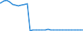 Bundesländer: Hamburg / Geschlecht: männlich / Nationalität: Deutsche / Ort der Leistungserbringung: außerhalb von Einrichtungen / Wertmerkmal: Empfänger von Hilfe zum Lebensunterhalt