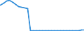 Bundesländer: Niedersachsen / Geschlecht: männlich / Nationalität: Ausländer / Ort der Leistungserbringung: außerhalb von Einrichtungen / Wertmerkmal: Empfänger von Hilfe zum Lebensunterhalt