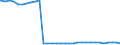 Bundesländer: Niedersachsen / Geschlecht: männlich / Nationalität: Deutsche / Ort der Leistungserbringung: außerhalb von Einrichtungen / Wertmerkmal: Empfänger von Hilfe zum Lebensunterhalt