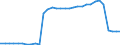 Bundesländer: Niedersachsen / Geschlecht: männlich / Nationalität: Deutsche / Ort der Leistungserbringung: in Einrichtungen / Wertmerkmal: Empfänger von Hilfe zum Lebensunterhalt