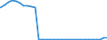 Bundesländer: Niedersachsen / Geschlecht: weiblich / Nationalität: Ausländer / Ort der Leistungserbringung: außerhalb von Einrichtungen / Wertmerkmal: Empfänger von Hilfe zum Lebensunterhalt