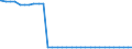 Bundesländer: Niedersachsen / Geschlecht: weiblich / Nationalität: Deutsche / Ort der Leistungserbringung: außerhalb von Einrichtungen / Wertmerkmal: Empfänger von Hilfe zum Lebensunterhalt