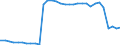 Bundesländer: Niedersachsen / Geschlecht: weiblich / Nationalität: Deutsche / Ort der Leistungserbringung: in Einrichtungen / Wertmerkmal: Empfänger von Hilfe zum Lebensunterhalt