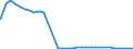 Bundesländer: Bremen / Geschlecht: weiblich / Nationalität: Deutsche / Ort der Leistungserbringung: außerhalb von Einrichtungen / Wertmerkmal: Empfänger von Hilfe zum Lebensunterhalt