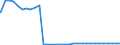 Bundesländer: Nordrhein-Westfalen / Geschlecht: männlich / Nationalität: Ausländer / Ort der Leistungserbringung: außerhalb von Einrichtungen / Wertmerkmal: Empfänger von Hilfe zum Lebensunterhalt