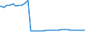 Bundesländer: Nordrhein-Westfalen / Geschlecht: männlich / Nationalität: Deutsche / Ort der Leistungserbringung: außerhalb von Einrichtungen / Wertmerkmal: Empfänger von Hilfe zum Lebensunterhalt