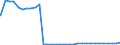 Bundesländer: Nordrhein-Westfalen / Geschlecht: weiblich / Nationalität: Ausländer / Ort der Leistungserbringung: außerhalb von Einrichtungen / Wertmerkmal: Empfänger von Hilfe zum Lebensunterhalt