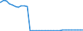 Bundesländer: Hessen / Geschlecht: männlich / Nationalität: Ausländer / Ort der Leistungserbringung: außerhalb von Einrichtungen / Wertmerkmal: Empfänger von Hilfe zum Lebensunterhalt