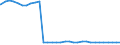 Bundesländer: Hessen / Geschlecht: männlich / Nationalität: Deutsche / Ort der Leistungserbringung: außerhalb von Einrichtungen / Wertmerkmal: Empfänger von Hilfe zum Lebensunterhalt