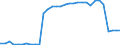 Bundesländer: Hessen / Geschlecht: männlich / Nationalität: Deutsche / Ort der Leistungserbringung: in Einrichtungen / Wertmerkmal: Empfänger von Hilfe zum Lebensunterhalt