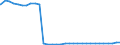 Bundesländer: Hessen / Geschlecht: weiblich / Nationalität: Ausländer / Ort der Leistungserbringung: außerhalb von Einrichtungen / Wertmerkmal: Empfänger von Hilfe zum Lebensunterhalt