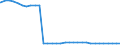 Bundesländer: Hessen / Geschlecht: weiblich / Nationalität: Deutsche / Ort der Leistungserbringung: außerhalb von Einrichtungen / Wertmerkmal: Empfänger von Hilfe zum Lebensunterhalt