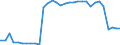 Bundesländer: Hessen / Geschlecht: weiblich / Nationalität: Deutsche / Ort der Leistungserbringung: in Einrichtungen / Wertmerkmal: Empfänger von Hilfe zum Lebensunterhalt