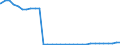 Bundesländer: Rheinland-Pfalz / Geschlecht: männlich / Nationalität: Ausländer / Ort der Leistungserbringung: außerhalb von Einrichtungen / Wertmerkmal: Empfänger von Hilfe zum Lebensunterhalt