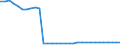 Bundesländer: Rheinland-Pfalz / Geschlecht: männlich / Nationalität: Deutsche / Ort der Leistungserbringung: außerhalb von Einrichtungen / Wertmerkmal: Empfänger von Hilfe zum Lebensunterhalt