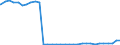 Bundesländer: Rheinland-Pfalz / Geschlecht: weiblich / Nationalität: Ausländer / Ort der Leistungserbringung: außerhalb von Einrichtungen / Wertmerkmal: Empfänger von Hilfe zum Lebensunterhalt