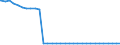 Bundesländer: Rheinland-Pfalz / Geschlecht: weiblich / Nationalität: Deutsche / Ort der Leistungserbringung: außerhalb von Einrichtungen / Wertmerkmal: Empfänger von Hilfe zum Lebensunterhalt