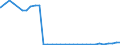 Bundesländer: Baden-Württemberg / Geschlecht: männlich / Nationalität: Ausländer / Ort der Leistungserbringung: außerhalb von Einrichtungen / Wertmerkmal: Empfänger von Hilfe zum Lebensunterhalt