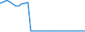 Bundesländer: Baden-Württemberg / Geschlecht: männlich / Nationalität: Deutsche / Ort der Leistungserbringung: außerhalb von Einrichtungen / Wertmerkmal: Empfänger von Hilfe zum Lebensunterhalt