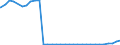 Bundesländer: Baden-Württemberg / Geschlecht: weiblich / Nationalität: Ausländer / Ort der Leistungserbringung: außerhalb von Einrichtungen / Wertmerkmal: Empfänger von Hilfe zum Lebensunterhalt