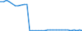 Bundesländer: Baden-Württemberg / Geschlecht: weiblich / Nationalität: Deutsche / Ort der Leistungserbringung: außerhalb von Einrichtungen / Wertmerkmal: Empfänger von Hilfe zum Lebensunterhalt