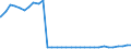 Bundesländer: Bayern / Geschlecht: männlich / Nationalität: Ausländer / Ort der Leistungserbringung: außerhalb von Einrichtungen / Wertmerkmal: Empfänger von Hilfe zum Lebensunterhalt