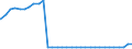 Bundesländer: Bayern / Geschlecht: weiblich / Nationalität: Ausländer / Ort der Leistungserbringung: außerhalb von Einrichtungen / Wertmerkmal: Empfänger von Hilfe zum Lebensunterhalt