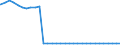 Bundesländer: Bayern / Geschlecht: weiblich / Nationalität: Deutsche / Ort der Leistungserbringung: außerhalb von Einrichtungen / Wertmerkmal: Empfänger von Hilfe zum Lebensunterhalt