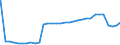 Bundesländer: Bayern / Geschlecht: weiblich / Nationalität: Ausländer / Ort der Leistungserbringung: in Einrichtungen / Wertmerkmal: Empfänger von Hilfe zum Lebensunterhalt