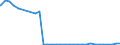 Bundesländer: Saarland / Geschlecht: männlich / Nationalität: Ausländer / Ort der Leistungserbringung: außerhalb von Einrichtungen / Wertmerkmal: Empfänger von Hilfe zum Lebensunterhalt