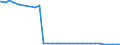 Bundesländer: Saarland / Geschlecht: männlich / Nationalität: Deutsche / Ort der Leistungserbringung: außerhalb von Einrichtungen / Wertmerkmal: Empfänger von Hilfe zum Lebensunterhalt