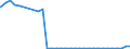 Bundesländer: Saarland / Geschlecht: weiblich / Nationalität: Ausländer / Ort der Leistungserbringung: außerhalb von Einrichtungen / Wertmerkmal: Empfänger von Hilfe zum Lebensunterhalt