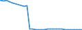 Bundesländer: Saarland / Geschlecht: weiblich / Nationalität: Deutsche / Ort der Leistungserbringung: außerhalb von Einrichtungen / Wertmerkmal: Empfänger von Hilfe zum Lebensunterhalt