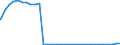 Bundesländer: Berlin / Geschlecht: männlich / Nationalität: Ausländer / Ort der Leistungserbringung: außerhalb von Einrichtungen / Wertmerkmal: Empfänger von Hilfe zum Lebensunterhalt