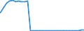 Bundesländer: Berlin / Geschlecht: weiblich / Nationalität: Ausländer / Ort der Leistungserbringung: außerhalb von Einrichtungen / Wertmerkmal: Empfänger von Hilfe zum Lebensunterhalt