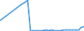 Bundesländer: Brandenburg / Geschlecht: männlich / Nationalität: Ausländer / Ort der Leistungserbringung: außerhalb von Einrichtungen / Wertmerkmal: Empfänger von Hilfe zum Lebensunterhalt