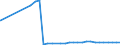 Bundesländer: Brandenburg / Geschlecht: männlich / Nationalität: Deutsche / Ort der Leistungserbringung: außerhalb von Einrichtungen / Wertmerkmal: Empfänger von Hilfe zum Lebensunterhalt