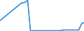 Bundesländer: Brandenburg / Geschlecht: weiblich / Nationalität: Ausländer / Ort der Leistungserbringung: außerhalb von Einrichtungen / Wertmerkmal: Empfänger von Hilfe zum Lebensunterhalt