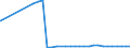 Bundesländer: Brandenburg / Geschlecht: weiblich / Nationalität: Deutsche / Ort der Leistungserbringung: außerhalb von Einrichtungen / Wertmerkmal: Empfänger von Hilfe zum Lebensunterhalt