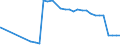 Bundesländer: Brandenburg / Geschlecht: weiblich / Nationalität: Deutsche / Ort der Leistungserbringung: in Einrichtungen / Wertmerkmal: Empfänger von Hilfe zum Lebensunterhalt