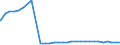 Bundesländer: Mecklenburg-Vorpommern / Geschlecht: männlich / Nationalität: Deutsche / Ort der Leistungserbringung: außerhalb von Einrichtungen / Wertmerkmal: Empfänger von Hilfe zum Lebensunterhalt