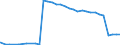 Bundesländer: Hessen / Geschlecht: männlich / Ort der Leistungserbringung: in Einrichtungen / Altersgruppen (u18-65m): unter 18 Jahre / Wertmerkmal: Empfänger von Hilfe zum Lebensunterhalt