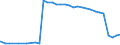 Bundesländer: Hessen / Geschlecht: weiblich / Ort der Leistungserbringung: in Einrichtungen / Altersgruppen (u18-65m): unter 18 Jahre / Wertmerkmal: Empfänger von Hilfe zum Lebensunterhalt