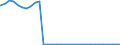 Bundesländer: Bayern / Geschlecht: männlich / Ort der Leistungserbringung: außerhalb von Einrichtungen / Altersgruppen (u18-65m): unter 18 Jahre / Wertmerkmal: Empfänger von Hilfe zum Lebensunterhalt