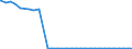 Bundesländer: Saarland / Geschlecht: weiblich / Ort der Leistungserbringung: außerhalb von Einrichtungen / Altersgruppen (u18-65m): unter 18 Jahre / Wertmerkmal: Empfänger von Hilfe zum Lebensunterhalt