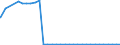 Bundesländer: Berlin / Geschlecht: weiblich / Ort der Leistungserbringung: außerhalb von Einrichtungen / Altersgruppen (u18-65m): unter 18 Jahre / Wertmerkmal: Empfänger von Hilfe zum Lebensunterhalt