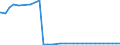 Bundesländer: Thüringen / Geschlecht: weiblich / Ort der Leistungserbringung: außerhalb von Einrichtungen / Altersgruppen (u18-65m): unter 18 Jahre / Wertmerkmal: Empfänger von Hilfe zum Lebensunterhalt