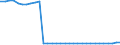 Bundesländer: Niedersachsen / Geschlecht: weiblich / Ort der Leistungserbringung: außerhalb von Einrichtungen / Altersgruppen (u18-65m): 18 bis unter 65 Jahre / Wertmerkmal: Empfänger von Hilfe zum Lebensunterhalt