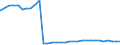 Bundesländer: Nordrhein-Westfalen / Geschlecht: männlich / Ort der Leistungserbringung: außerhalb von Einrichtungen / Altersgruppen (u18-65m): 18 bis unter 65 Jahre / Wertmerkmal: Empfänger von Hilfe zum Lebensunterhalt